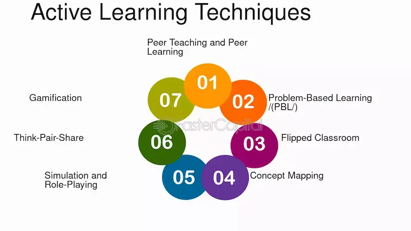 active learning techniques for smart preparation